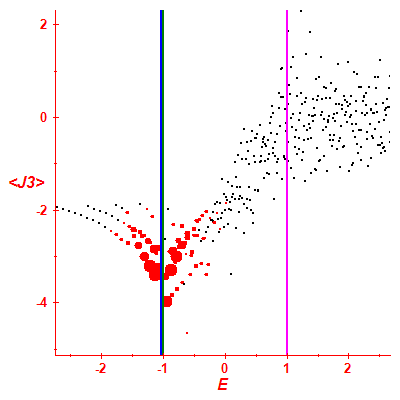 Peres lattice <J3>